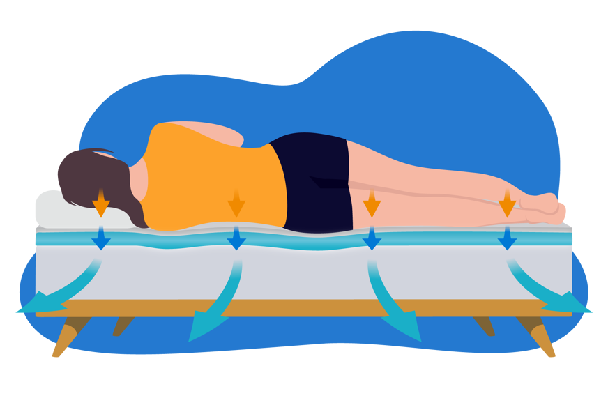 respirabilite surmatelas